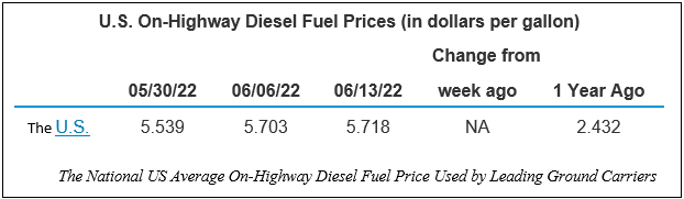 Fuel surcharge chart | CLS